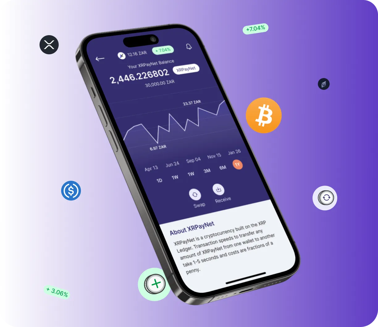 Zeltix Ai - O que é o Zeltix Ai?